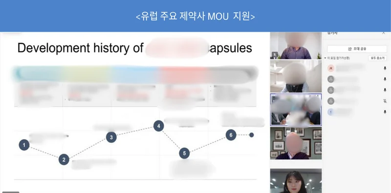 유럽 주요 제약사 MOU 지원